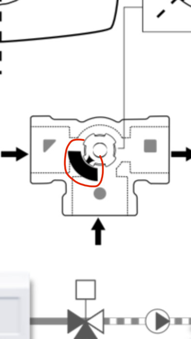 Diagram av shunt med inringad del som kan vara defekt, mellan flödespositioner 20% och 70%.