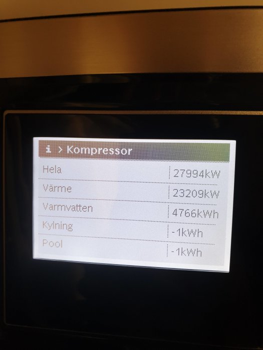 Digital display av värmepump med förbrukningsstatistik för kompressor, värme, varmvatten, kylning och pool.