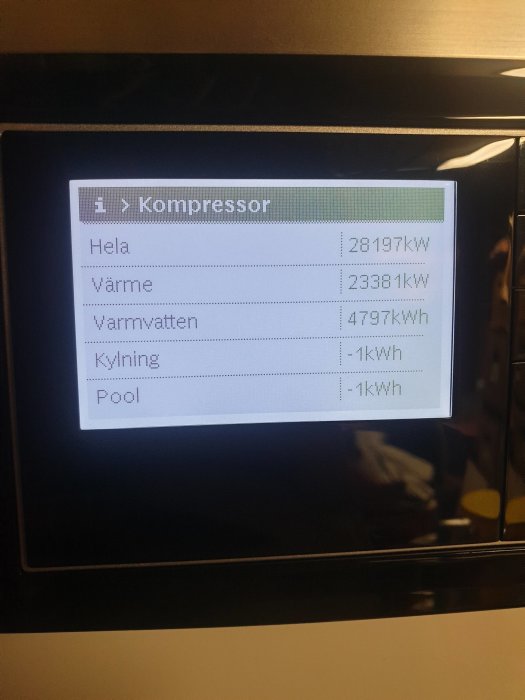 Digital display av värmepumps förbrukningsdata för uppvärmning och varmvatten.