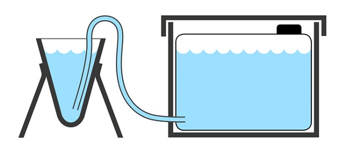 Illustration av en hemmagjord julgransvattnare med en dunk och en slang ansluten till en låda.