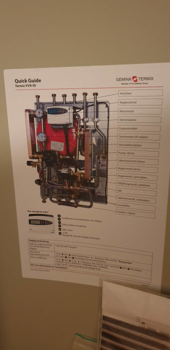 Quick Guide för en Termix VXV-ID värmecentral med listade komponenter och instruktioner på en vägg.