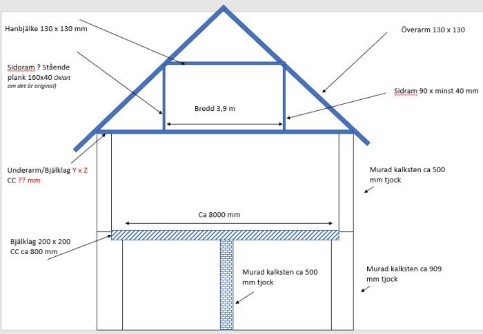 Schematisk illustration av ett hus med måttangivelser för väggar, bjälklag och takstol.