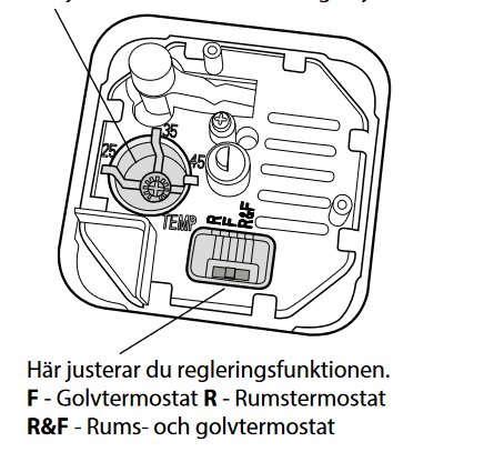 Illustration av en öppen termostat med justeringsfunktion för golvgivare och rumsgivare.
