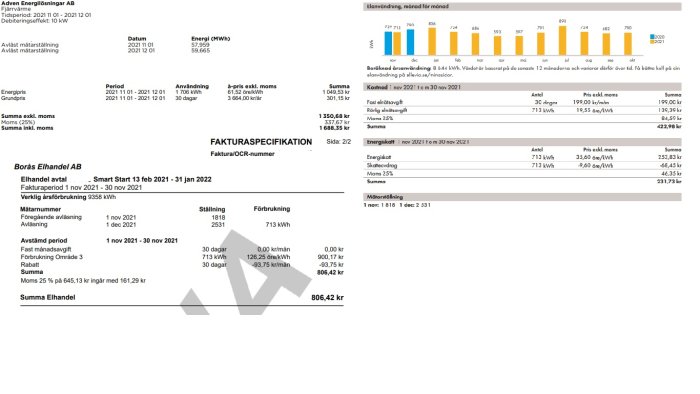 Energianvändningsdiagram och elfaktura för ett 1½ plans kedjehus som visar månatlig förbrukning och kostnader.