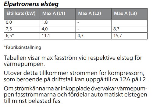 Tabell över elpatronens effektsteg och maximal fasström för en värmepump.