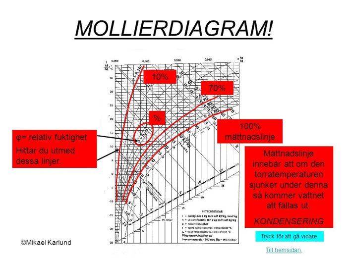 MOLLIERDIAGRAM!+10%+70%+%+100%+mättnadslinje+φ=+relativ+fuktighet.jpg
