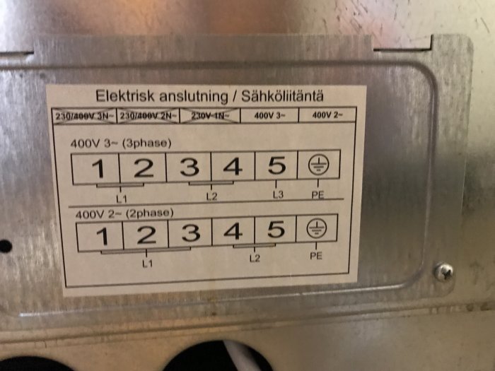 Etikett för elektrisk anslutning med schema för 400V trefas och tvåfas kablage.