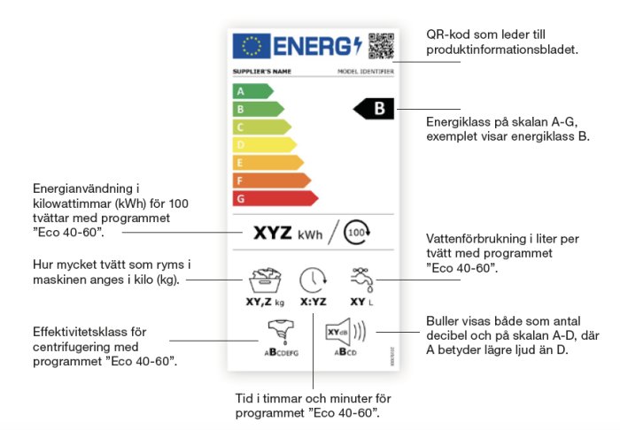 EU:s energimärkningsskala A-G med energiklass B, QR-kod och ikoner för prestanda och programtider.