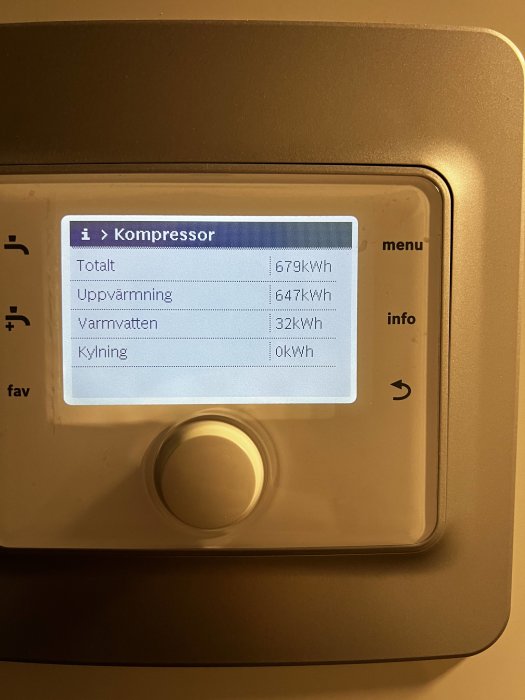 Digital display på värmepump visar energiförbrukning med totalt 679 kWh, uppvärmning 647 kWh och varmvatten 32 kWh.