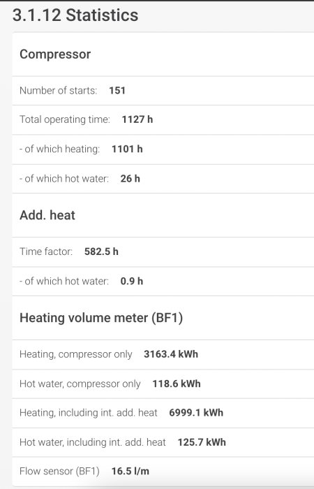 Statistik skärm för Nibe bergvärmepump som visar antalet starter, drifttimmar och värmeenergiförbrukning.