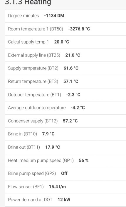 Skärmdump av värmesystemets gränssnitt med temperatur- och driftsdata.