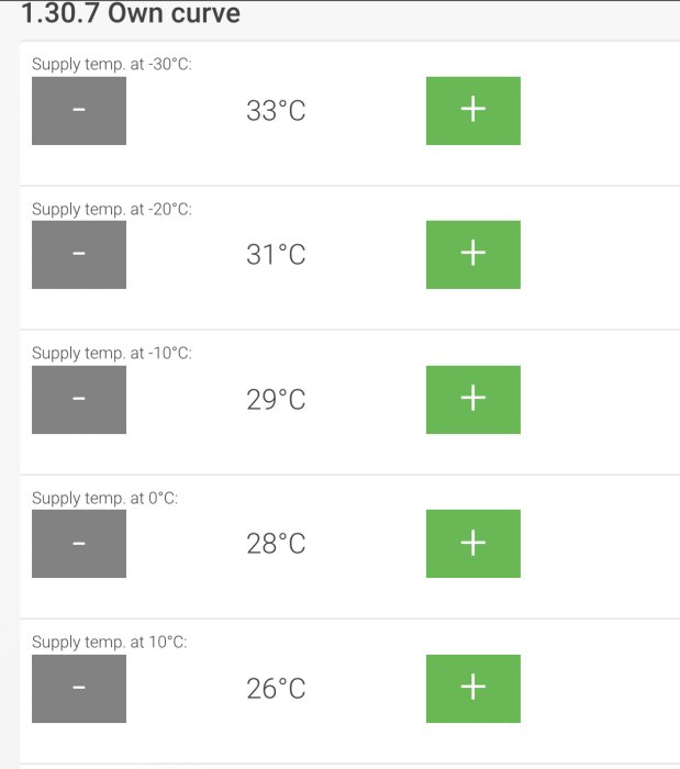 Skärmdump som visar en egen kurva för värmeförsörjning vid olika utomhustemperaturer.