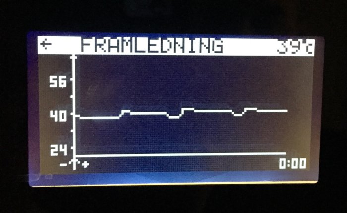 Digital skärmvisning av framledningstemperatur med fluktuerande diagram.