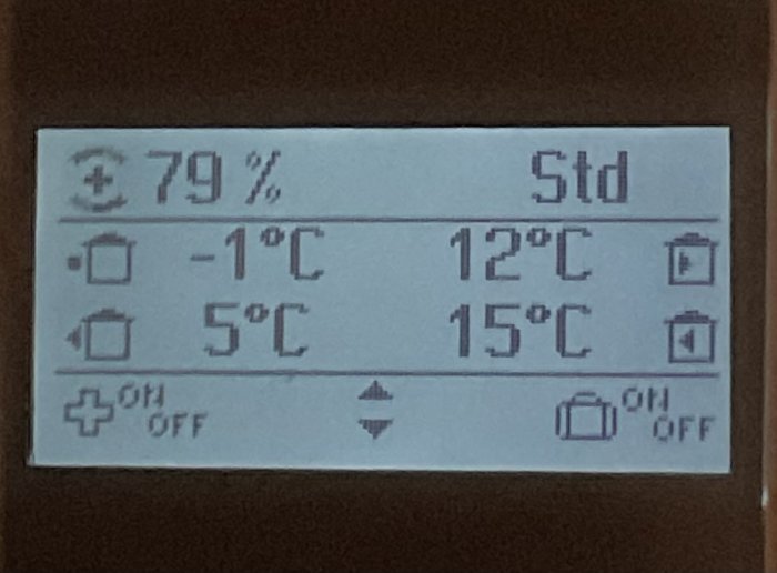 Display av ventilationssystem som visar temperaturer och fläkthastighet.
