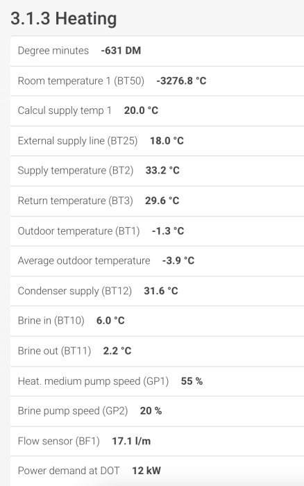 Skärmdump av värmepumpens status visar temperaturer och inställningar som brine in, outdoor temperature och power demand.