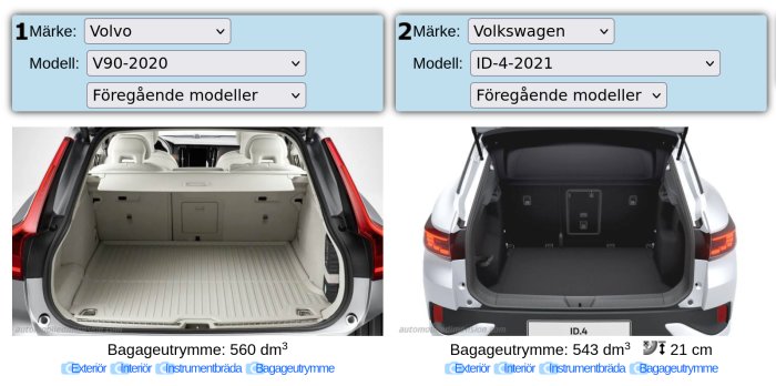 Jämförelse av bagageutrymmet i en Volvo V90-2020 och en Volkswagen ID-4-2021.