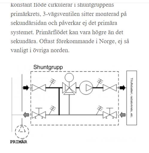 Schematisk bild av en shuntgrupp med pump, ventiler och anslutningar i ett VVS-system.