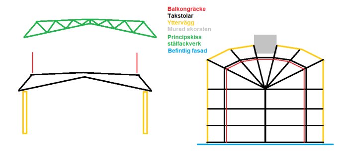 Principritning med takstolskonstruktioner för utbyggnad inklusive takterrass och stålfackverk.