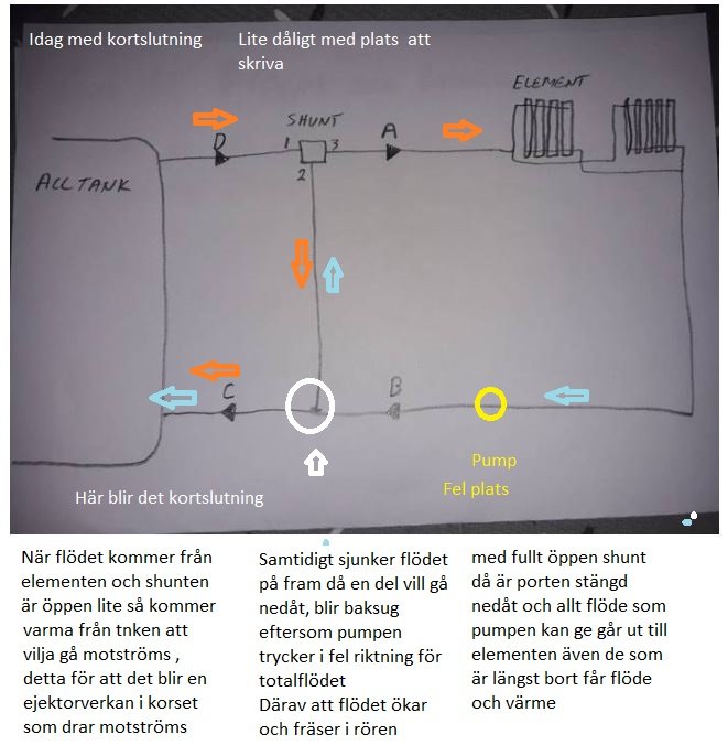 Handritad skiss av ett värmesystem med markeringar och text som förklarar kortslutningsproblem.