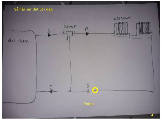 Handritat schema över ett värmesystem med ackumulatortank, shunt, pump och element.