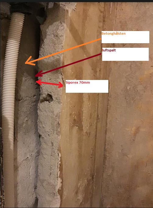 Väggsektion med betonghålsten, luftspalt och 70mm Siporex isolering markerat med pilar.