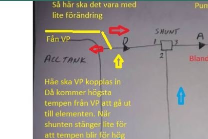 Handritad skiss av värmepumpsanslutning till tank och shunt med markeringar och förklarande text.