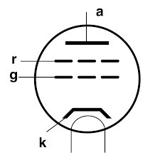 Diagram över olika lager i en ytstruktur med beteckningarna a, r, g och k.