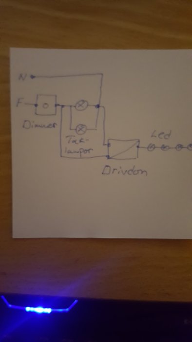 Handritad schematisk illustration av kopplingsschema för taklampor och dimbart drivdon anslutna till en dimmer.