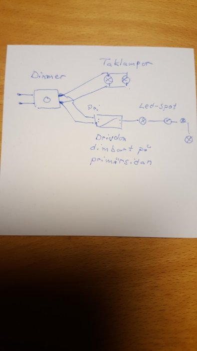 Handritad skiss som illustrerar anslutning av taklampor och LED-spot med dimmer och drivdon.