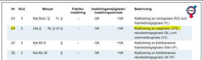 Skärmdump av manual för värmepump visar tabell över kalibrering av utegivare och andra komponenter.