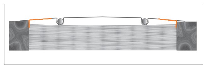 Schematisk illustration av reglar och plåtar med potentiella bockningspunkter för förstärkning markerade i orange.