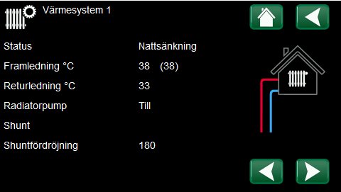 Digital display av värmesystem med status för nattsänkning, framledningstemperatur, returledning och radiatorpump.