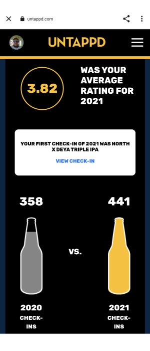 Skärmdump från Untappd-appen som visar genomsnittligt betyg 3.82 och jämförelse av incheckningar med 358 för 2020 och 441 för 2021.