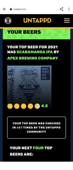 Untappd statistik-skärmdump som visar "Scaramanga IPA" av Apex Brewing Company som toppöl för 2021 med betyg 4.5.