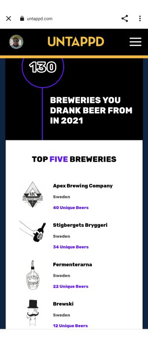 Skärmklipp från Untappd med "130 Bryggerier du drack öl från 2021" och topplista över bryggerier.