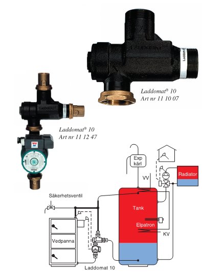 Laddomat 10 ventilenhet och installationsdiagram som visar koppling till tank, panna och radiator.