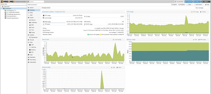 Skärmdump av Proxmox VE-gränssnittet som visar virtuella maskiner och systemresursanvändning.