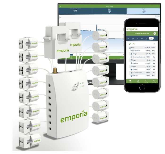 Emporia energiövervakningssystem med sensorer för olika kretsar, visning av förbrukning i app och på datorskärm.