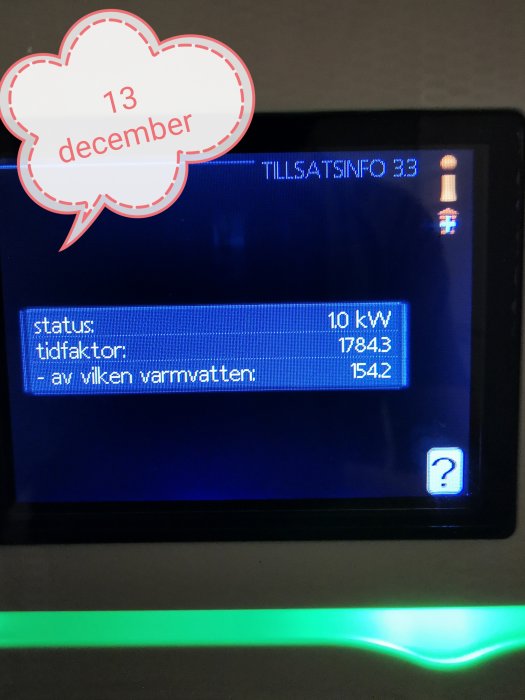 Digital display som visar energistatus och förbrukningsdata med datumet 13 december.