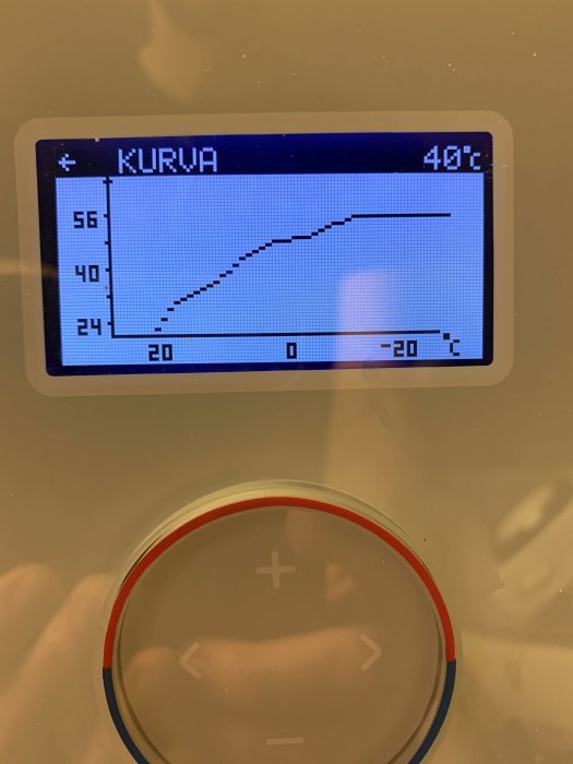 Digital termostat visar temperaturkurva, inställd på 40 grader Celsius.