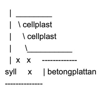 Schematisk bild av golvkonstruktion med cellplast, spånskiva, mineralull markerat med "x" och betongplatta.