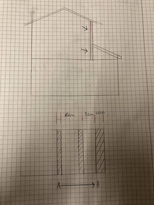 Handritad skiss över en vägg med önskad nisch mellan reglar markerade från punkt A till B.