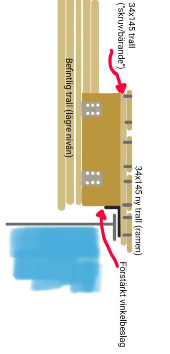 Skiss av byggprojekt med träreglar och vinkelbeslag som illustrerar konstruktionens uppbyggnad.