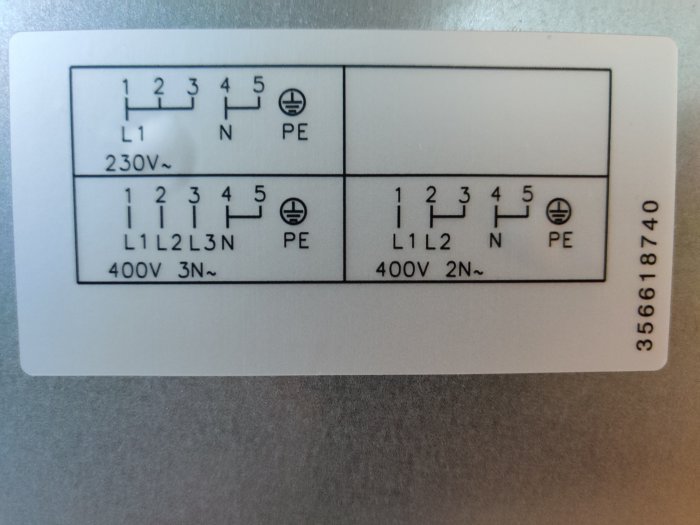 Eluttagsschema för spis med konfigurationer för 230V, 400V 3N~ och 400V 2N~.