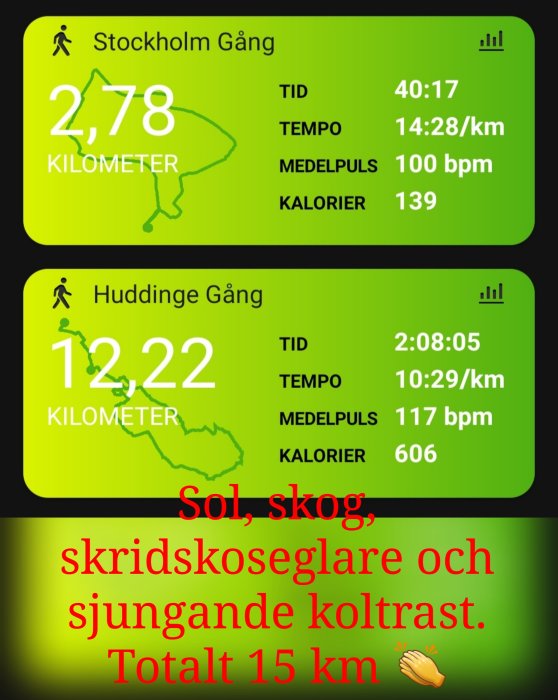 Översikt över två promenader med distans, tid, tempo, hjärtfrekvens och föbrända kalorier, samt text om sol och skog.