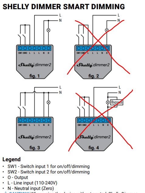 Diagram över anslutningsscheman för Shelly Dimmer 2, med fyra figurer som visar olika konfigurationer. Figur 2 och 4 är överkryssade.