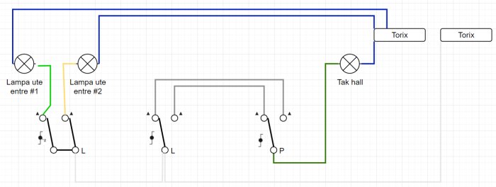 Schematisk ritning som visar kopplingen av elledningar till lampor och strömbrytare samt anslutning via Torix-enheter.