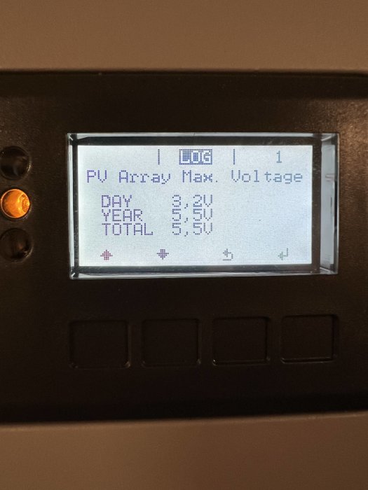 Display på en styrpanel som visar spänningsloggar med dagens och årets maxvärden och totala insamling.