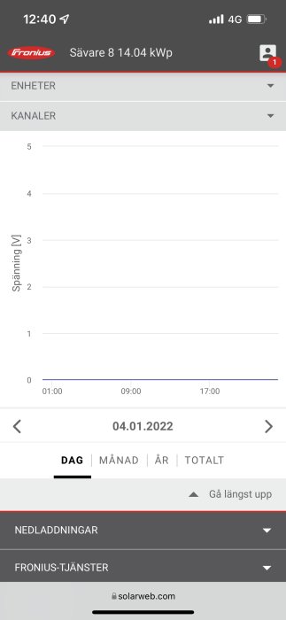 Mobilskärm med Fronius solarweb app som visar tom energiproduktionsgraf för solpaneler den 4 januari 2022.