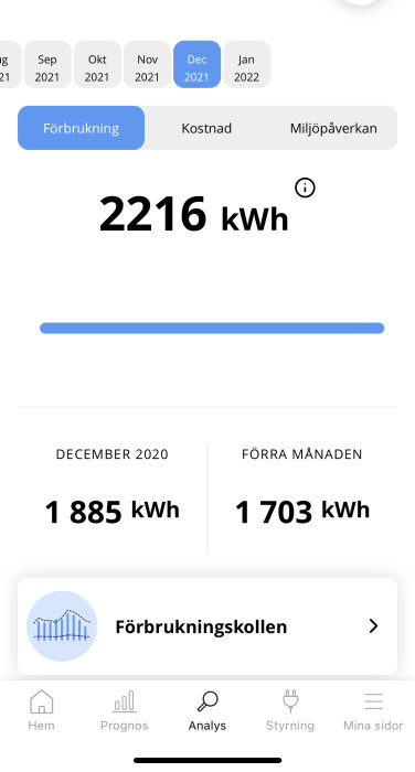 Skärmavbild av elräkning visar förbrukning på 2216 kWh för december 2021, jämfört med tidigare månader.